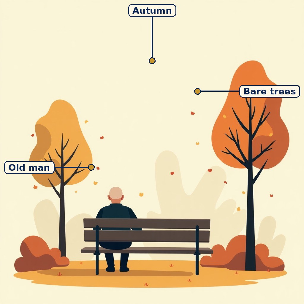 The Lamentation of the Old Pensioner labelled diagram