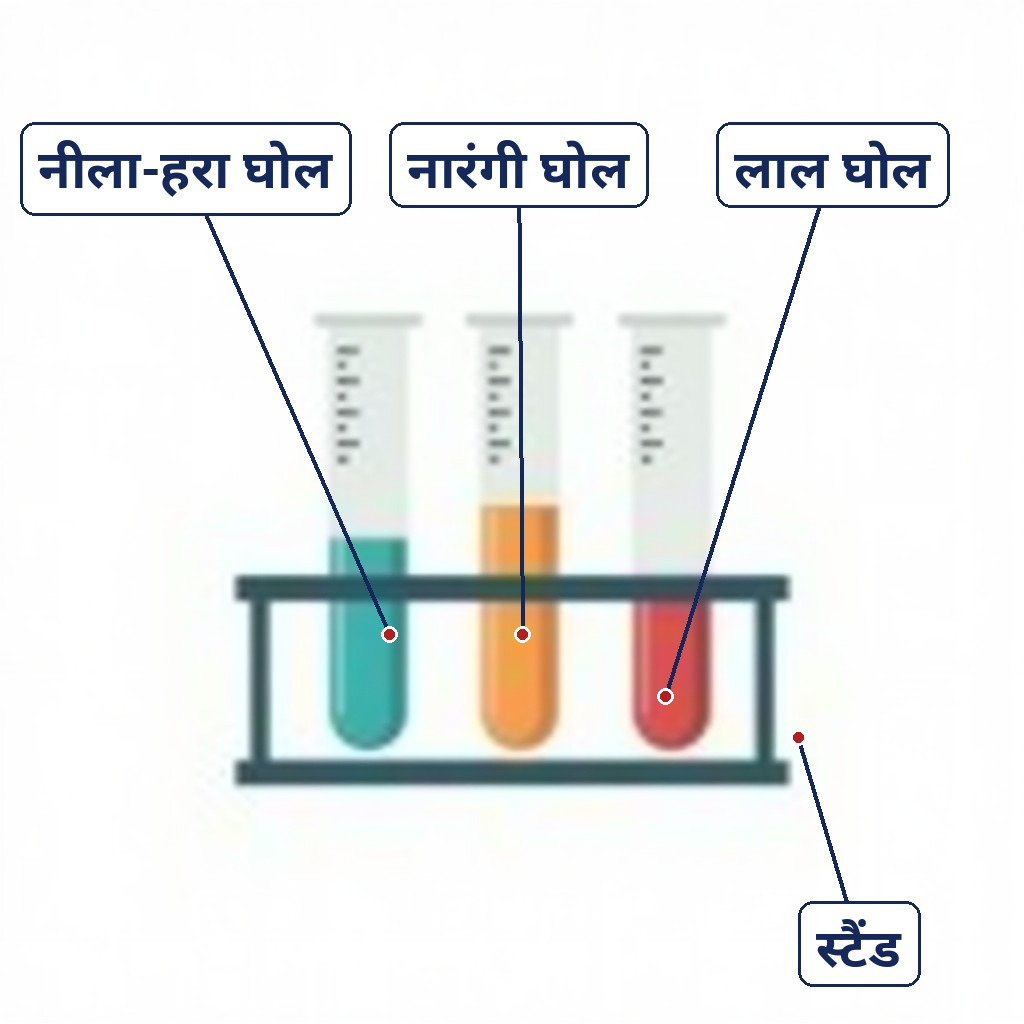 Test tubes me alag rang ke ghol