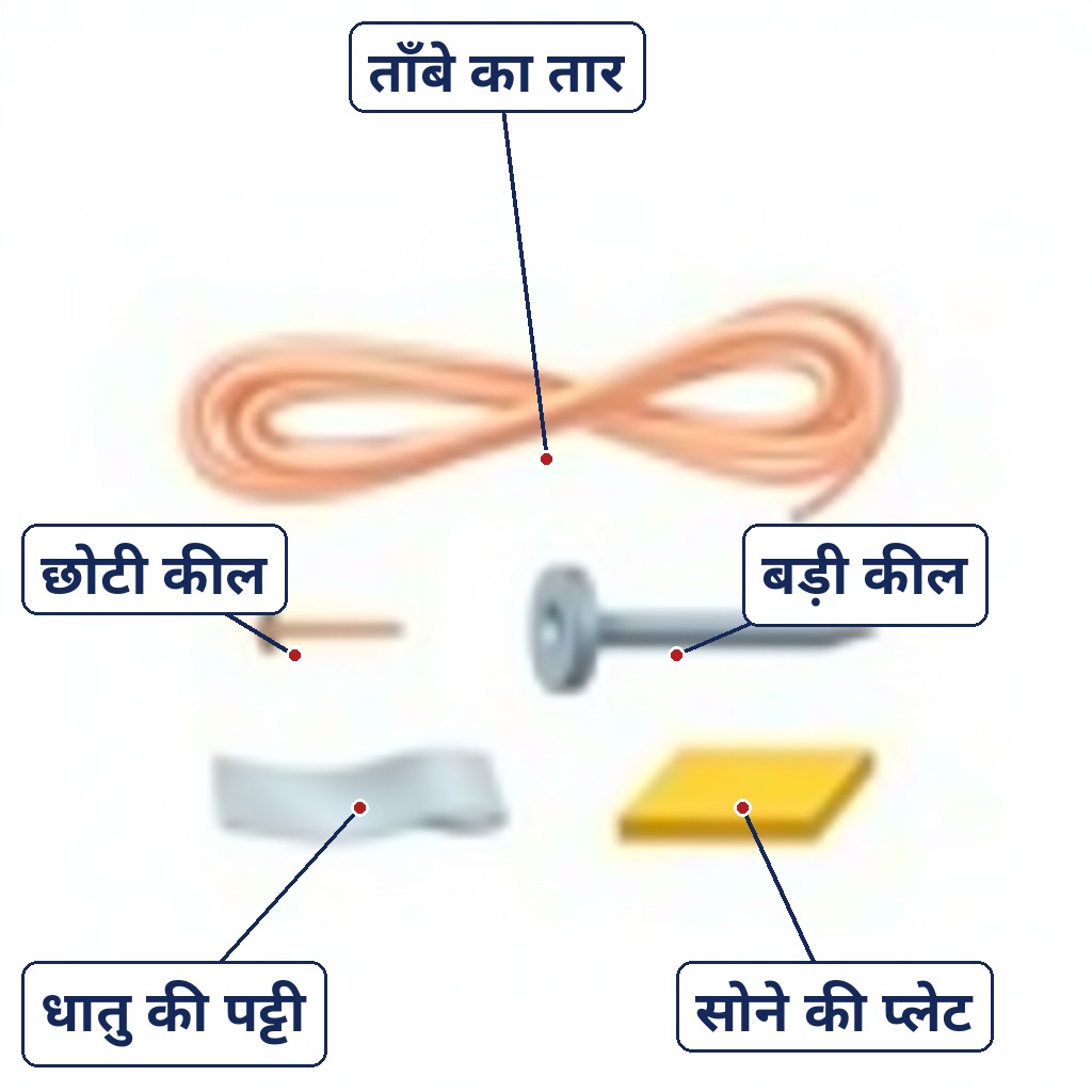 Dhatu ki cheezein: tamba ka taar, keel, patti aur sone ki plate