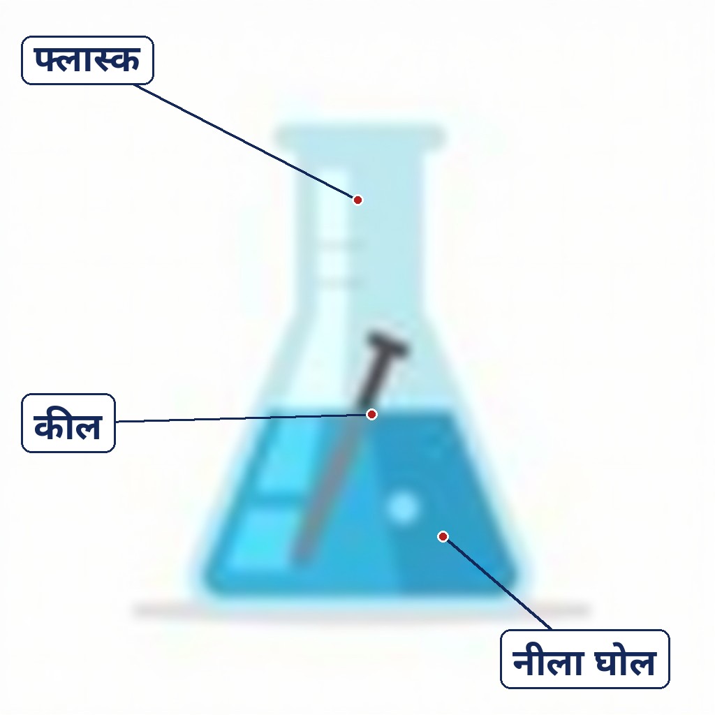 Neeli liquid wale flask me ek keel