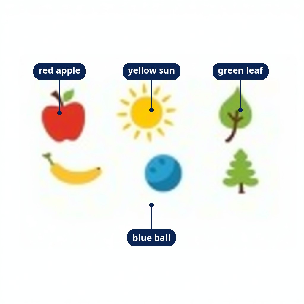 Labelled colour objects: red apple, yellow sun, blue ball, green leaf