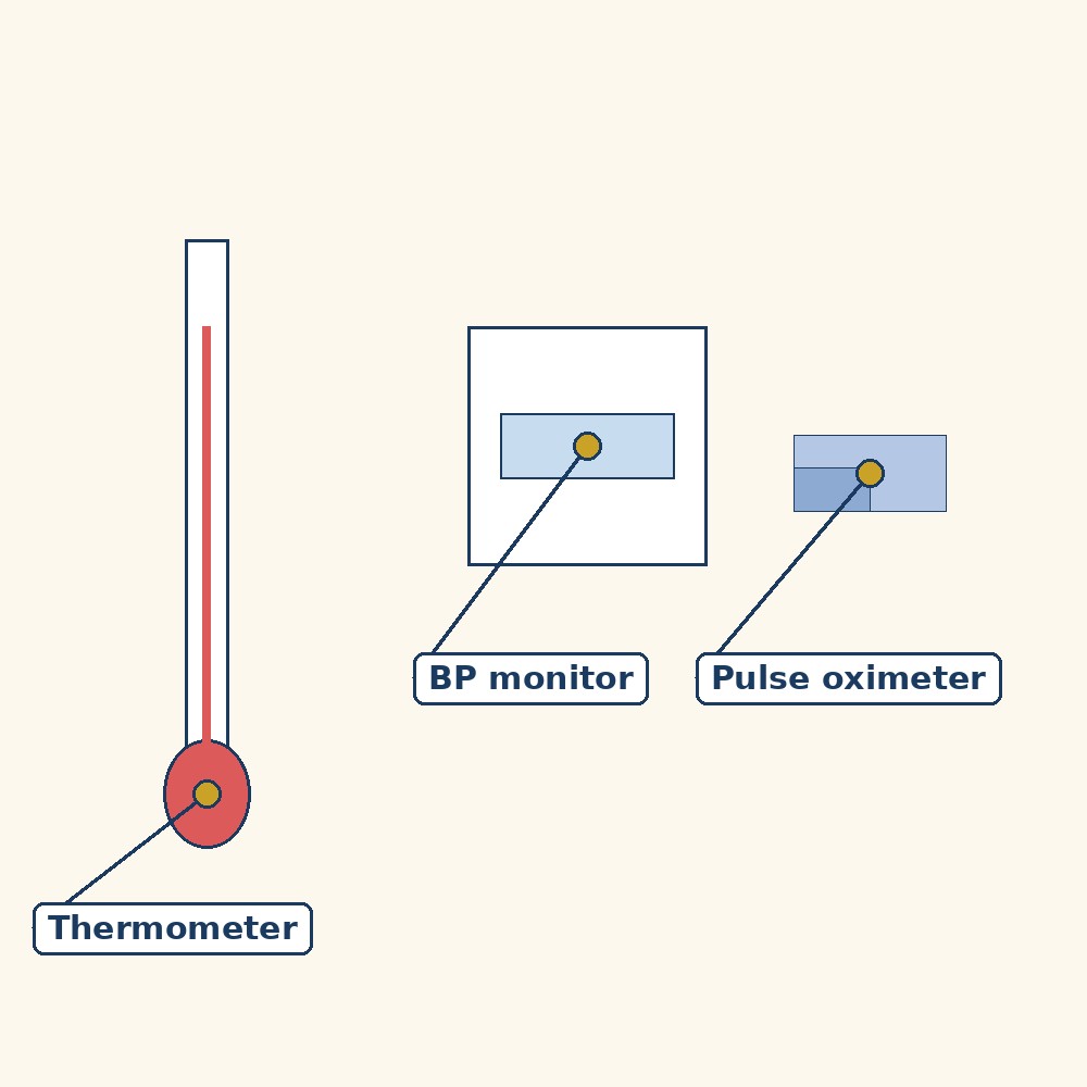 Labelled diagram for Healthcare
