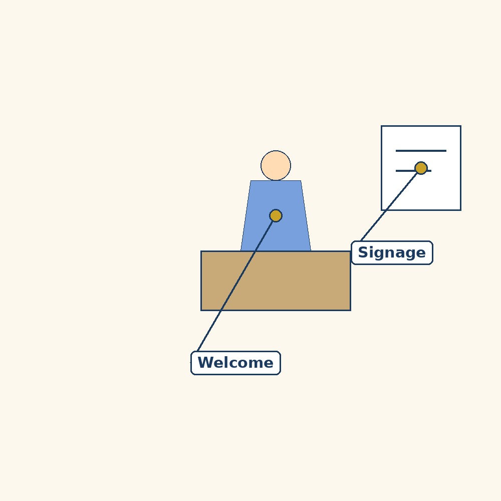 Labelled diagram for Additional Vocations