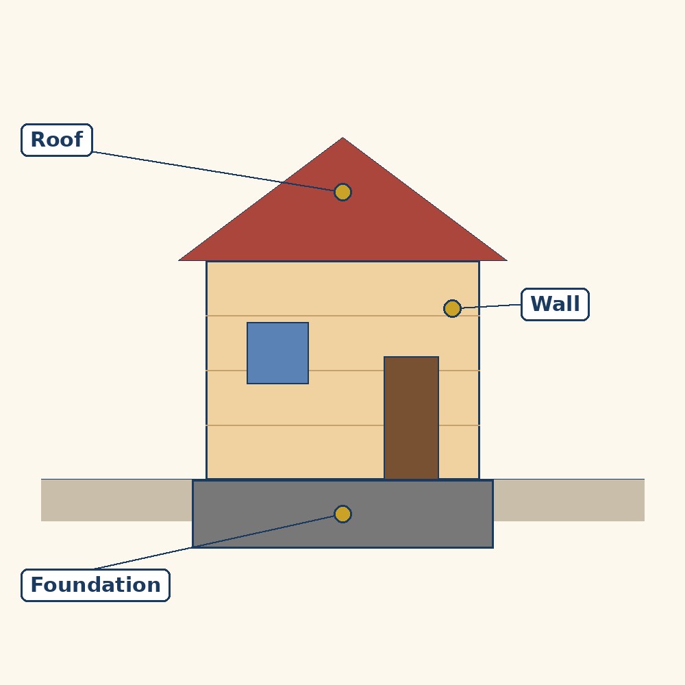 Labelled diagram for Construction