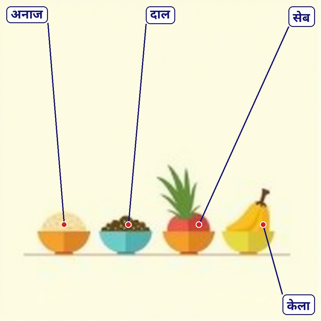 नया लेबल वाला चित्र
