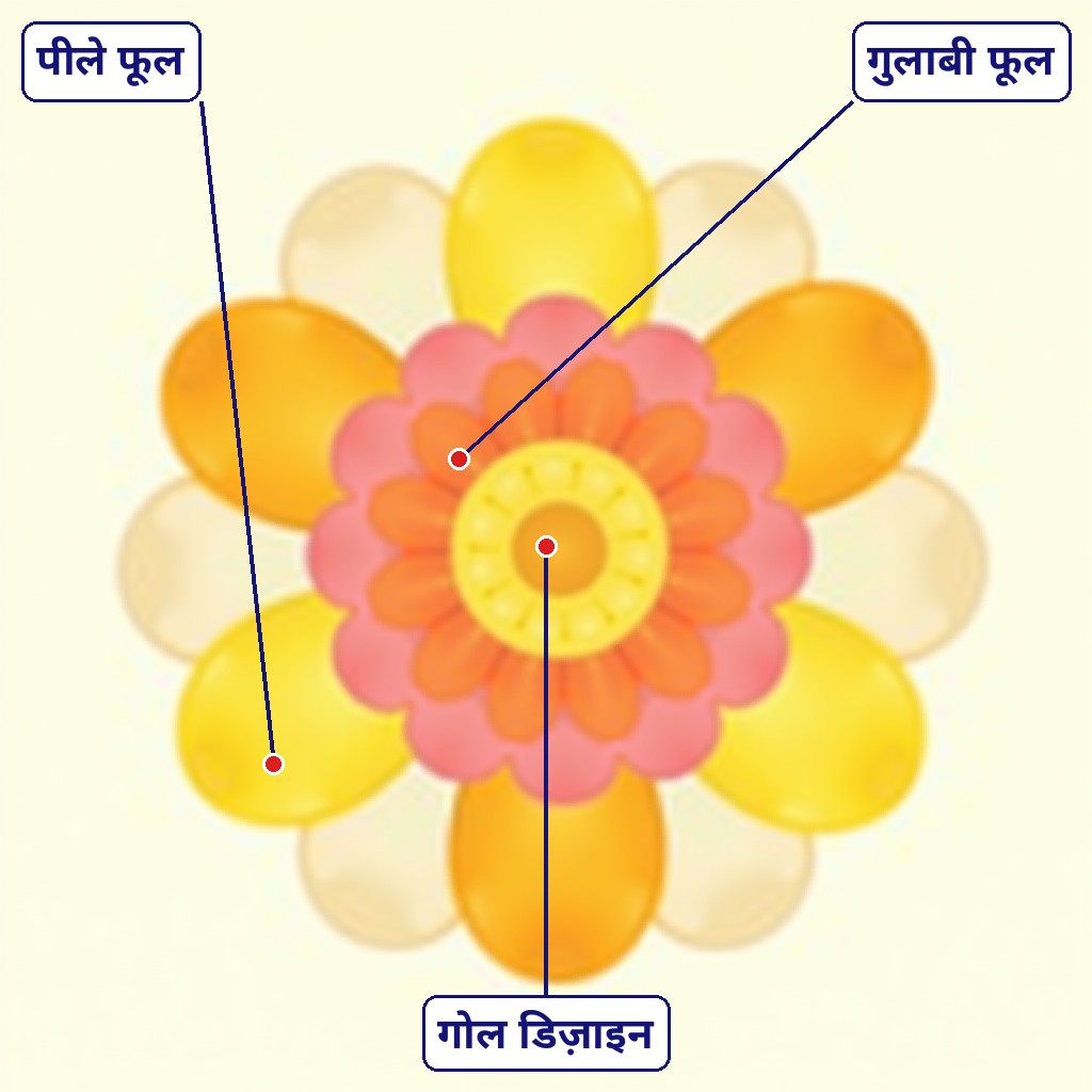 नया लेबल वाला चित्र